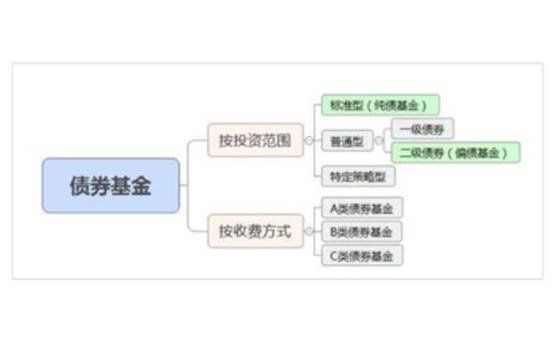 如何购买债券基金：筛选债券基金的五大条件，你必须要知道！(2024年09月19日)