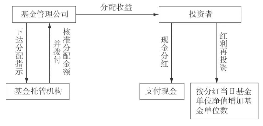 收益分配.webp.jpg