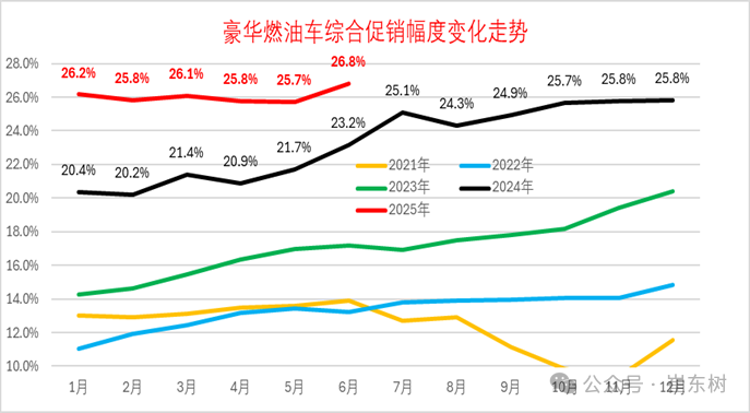 崔东树:超豪华车的消费税征税范围调整是正常合理的 有利于引导合理消费 崔东树:超豪华车的消费税征税范围调整是正常合理的 有利于引导合理消费 - 图片3