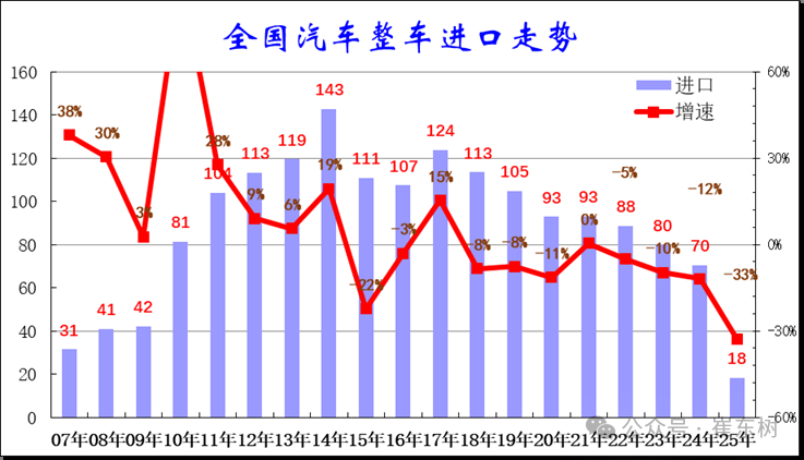 崔东树:超豪华车的消费税征税范围调整是正常合理的 有利于引导合理消费 崔东树:超豪华车的消费税征税范围调整是正常合理的 有利于引导合理消费 - 图片2