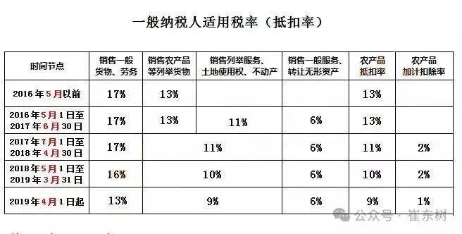 崔东树:超豪华车的消费税征税范围调整是正常合理的 有利于引导合理消费 崔东树:超豪华车的消费税征税范围调整是正常合理的 有利于引导合理消费 - 图片4