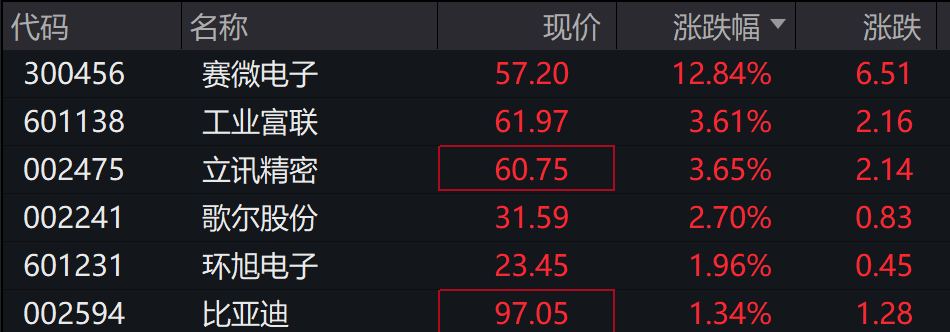 A股小幅低开，AI应用走强，港股高开，阿里巴巴涨超3%