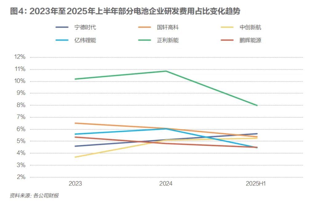 电池行业能成为反“内卷”模范生吗？ - 图片5