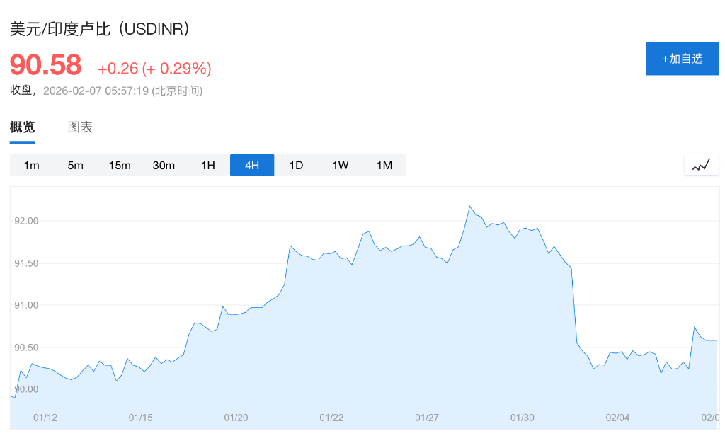 美印达成临时贸易框架：对印关税降至18%，印度承诺5年采购5000亿美元美国产品-img