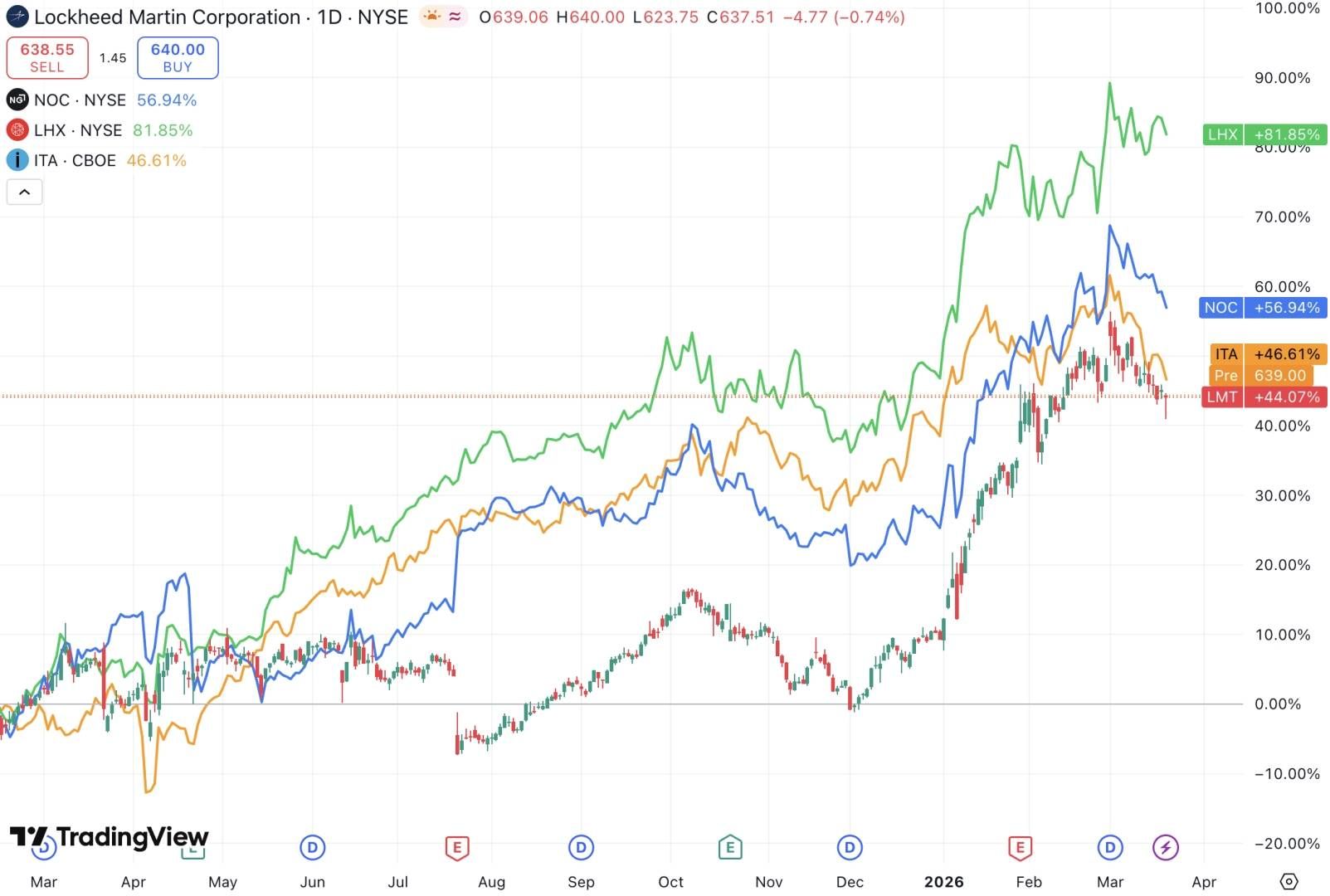 如何交易战争-img