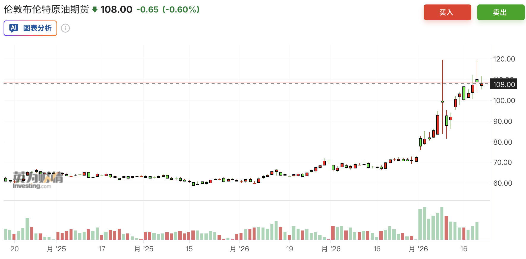 如何交易战争 如何交易战争 - 图片2