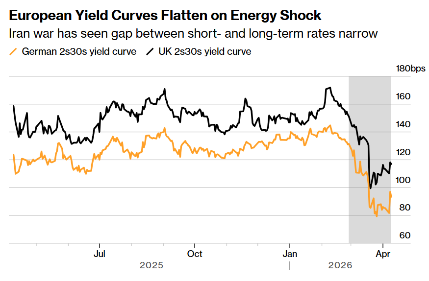 “全球资产定价之锚”再起舞?“民粹主义”政策浪潮抬头 长债抛售风暴将至