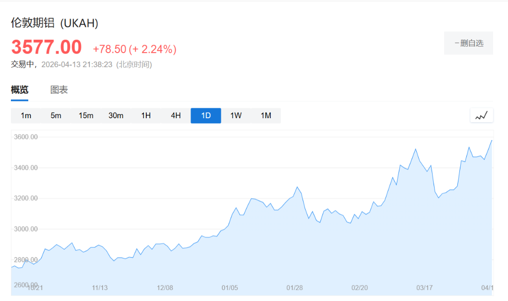 一场低调的铝争夺战正在展开-img