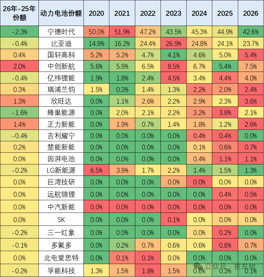 崔东树:3月动力电池景气度触及历史低位 三元电池高端需求回暖 崔东树:3月动力电池景气度触及历史低位 三元电池高端需求回暖 - 图片10