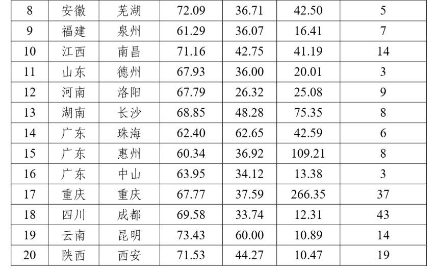 工信部：2025年度5G应用“扬帆	”行动重点城市工作成效显著 - 图片2