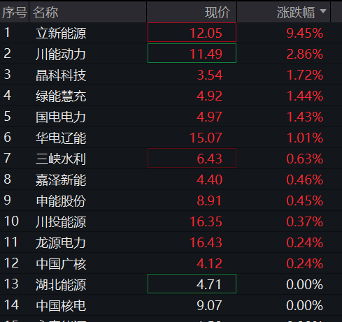 A股三大股指震荡上涨，有色金属再拉升，科创50跌超2%	，半导体产业链调整，恒指涨1%，科网股多反弹 - 图片11
