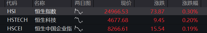 A股三大股指震荡上涨，有色金属再拉升，科创50跌超2%	，半导体产业链调整，恒指涨1%，科网股多反弹 - 图片13
