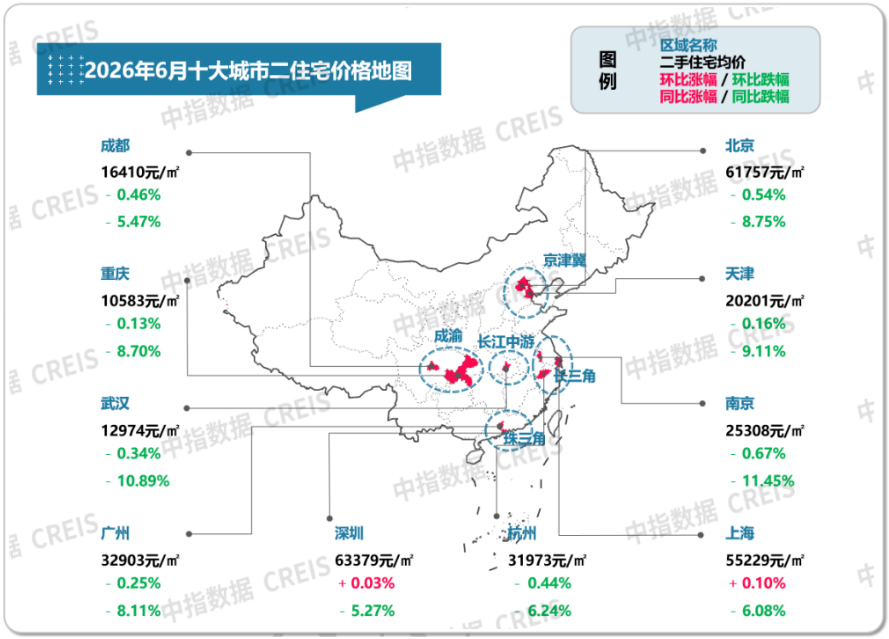 中指研究院：6月重点城市二手房成交量同比保持增长 核心城市市场保持修复态势 - 图片2