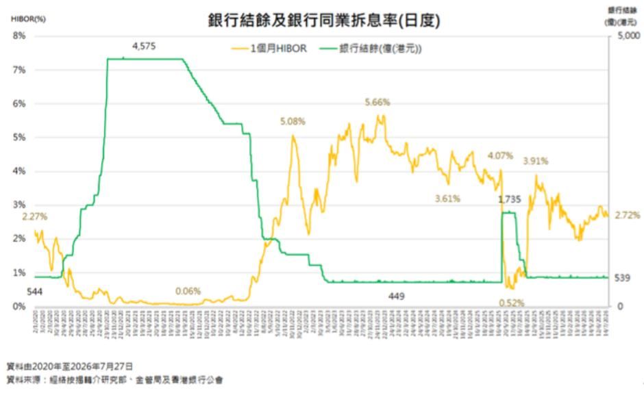 经络：6月MMI为3.17% 创下11个月低点 - 图片2